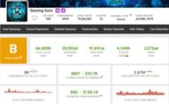 Monthly earnings as per Social Blade (Image via Social Blade)
